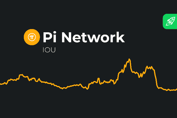 Pi Network (PI) Price Prediction , – | CoinCodex