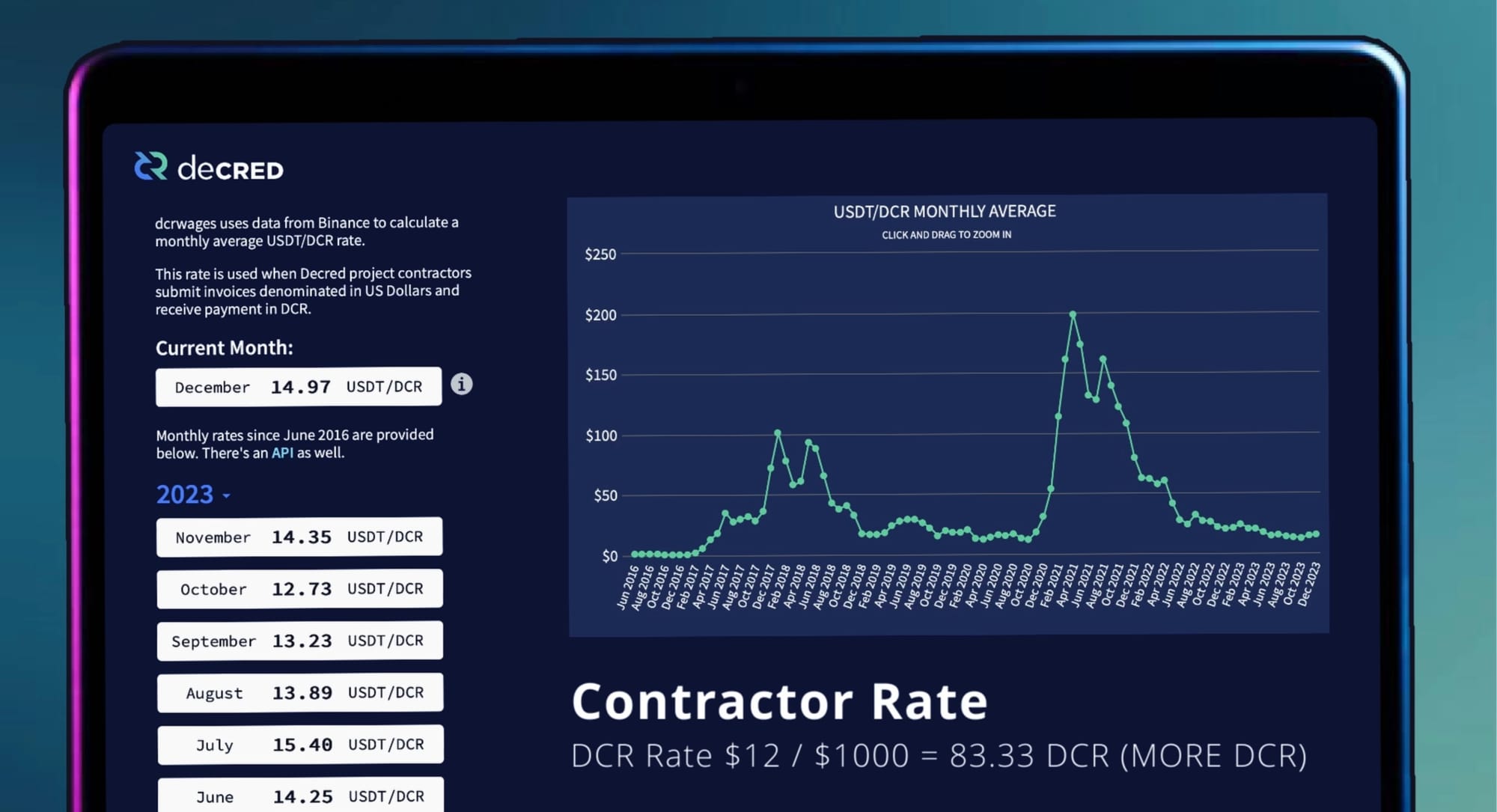 Where to Buy DCR (Decred)? Exchanges and DEX for DCR Token | ecobt.ru