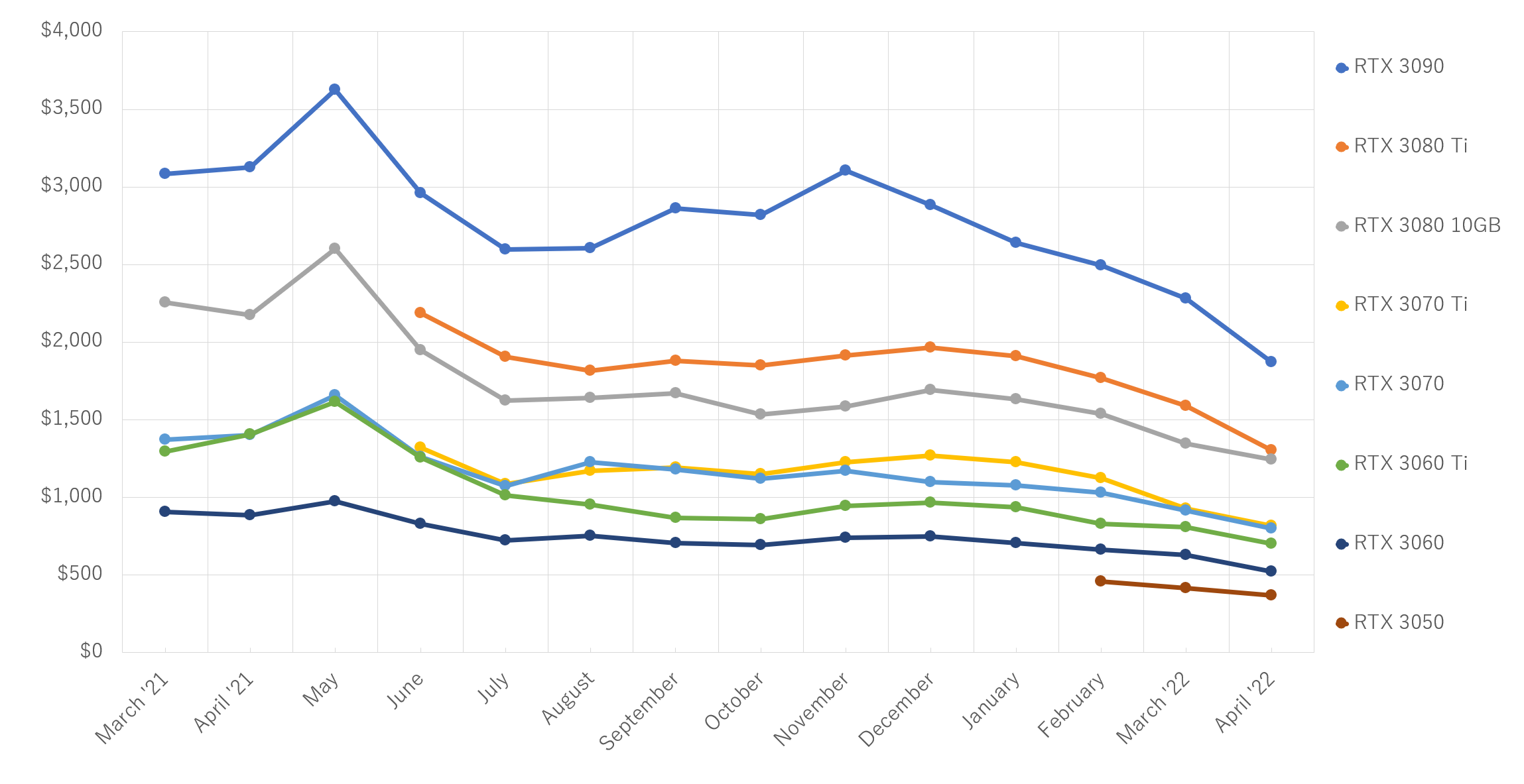 Average GPU Pricing Skyrockets as Market Quadruples to $ Billion, Report Says | Tom's Hardware