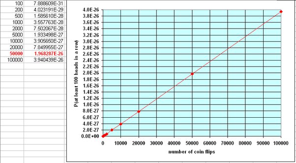 Coin Flip • samc