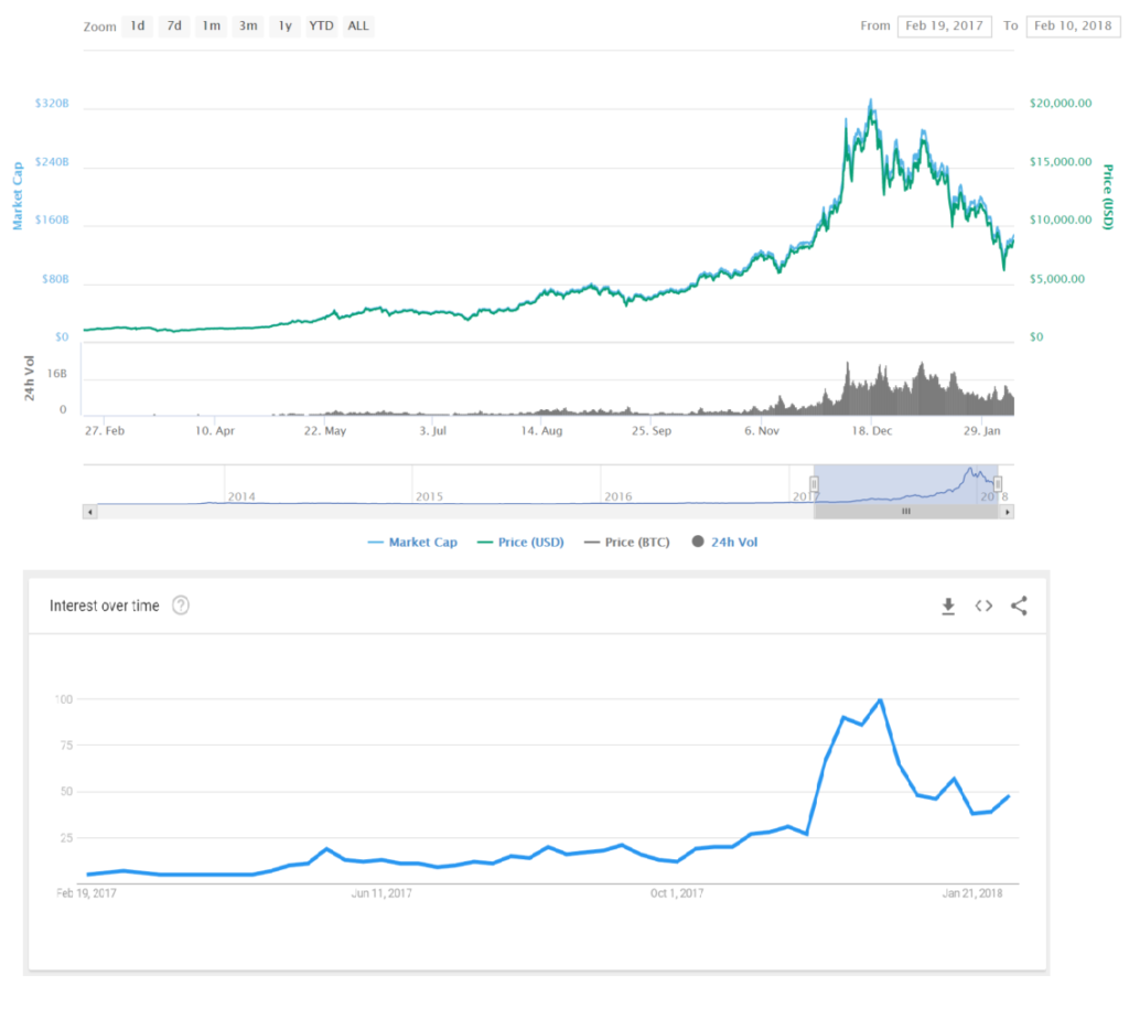 Google Search Integrates Bitcoin Price Calculator