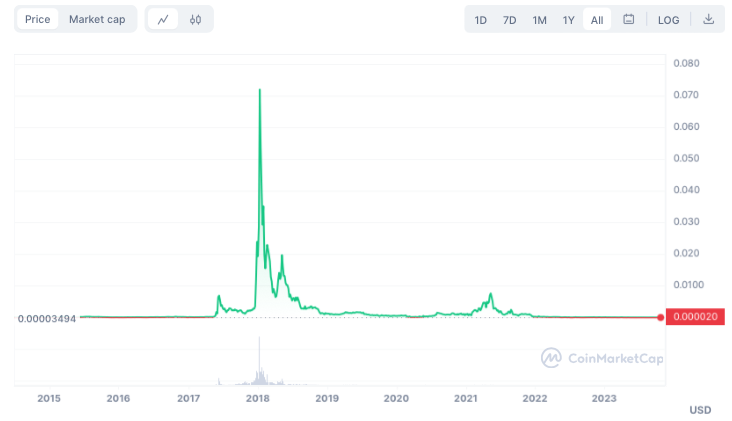 DigitalNote Price Prediction: , , 