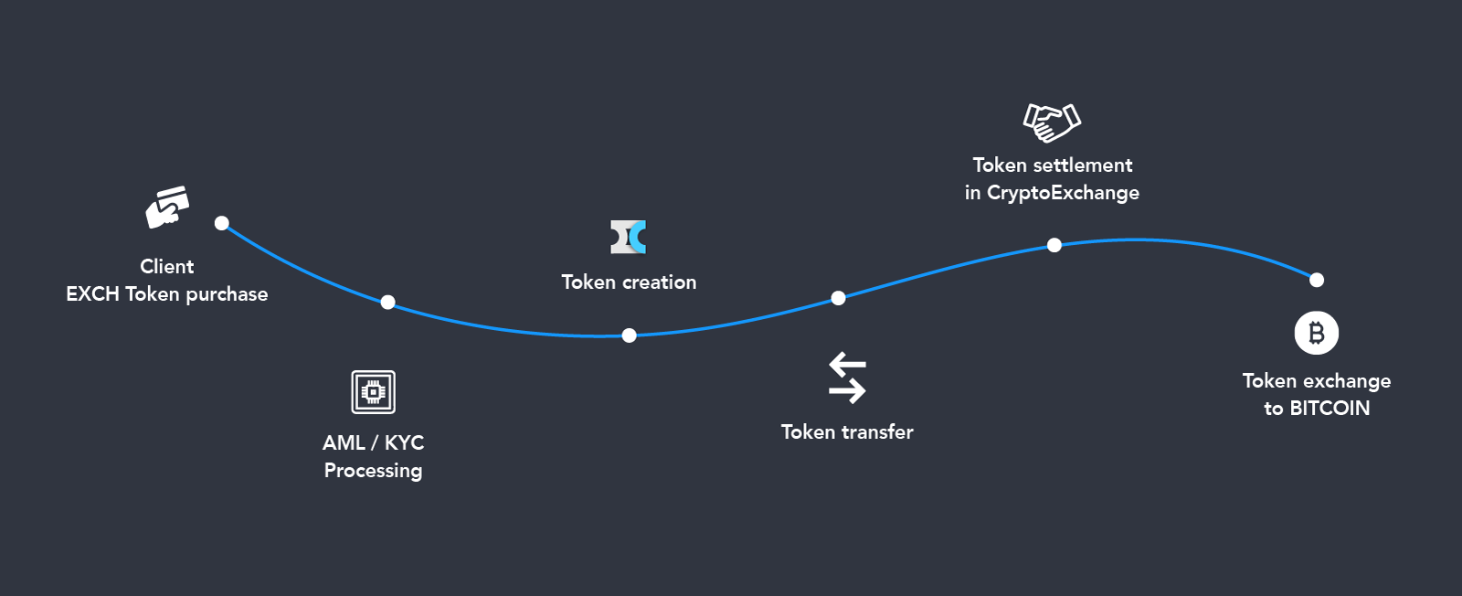 AML BitCoin Token Price - ABTCEUR | ADVFN