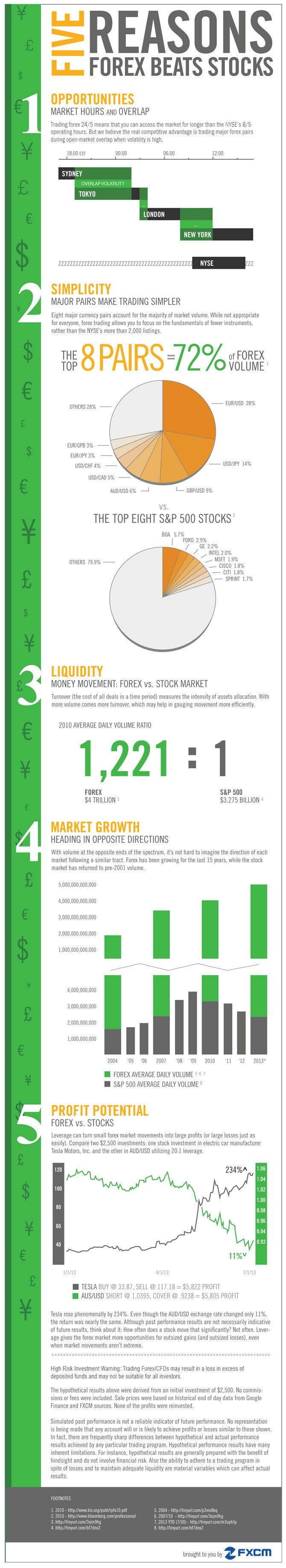 Forex Trading vs. Stock Trading: Key Differences | MilesWeb