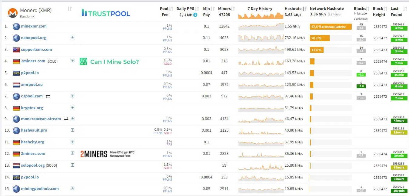 Compare Cryptocurrencies Stats - Mining Pools - PoolBay