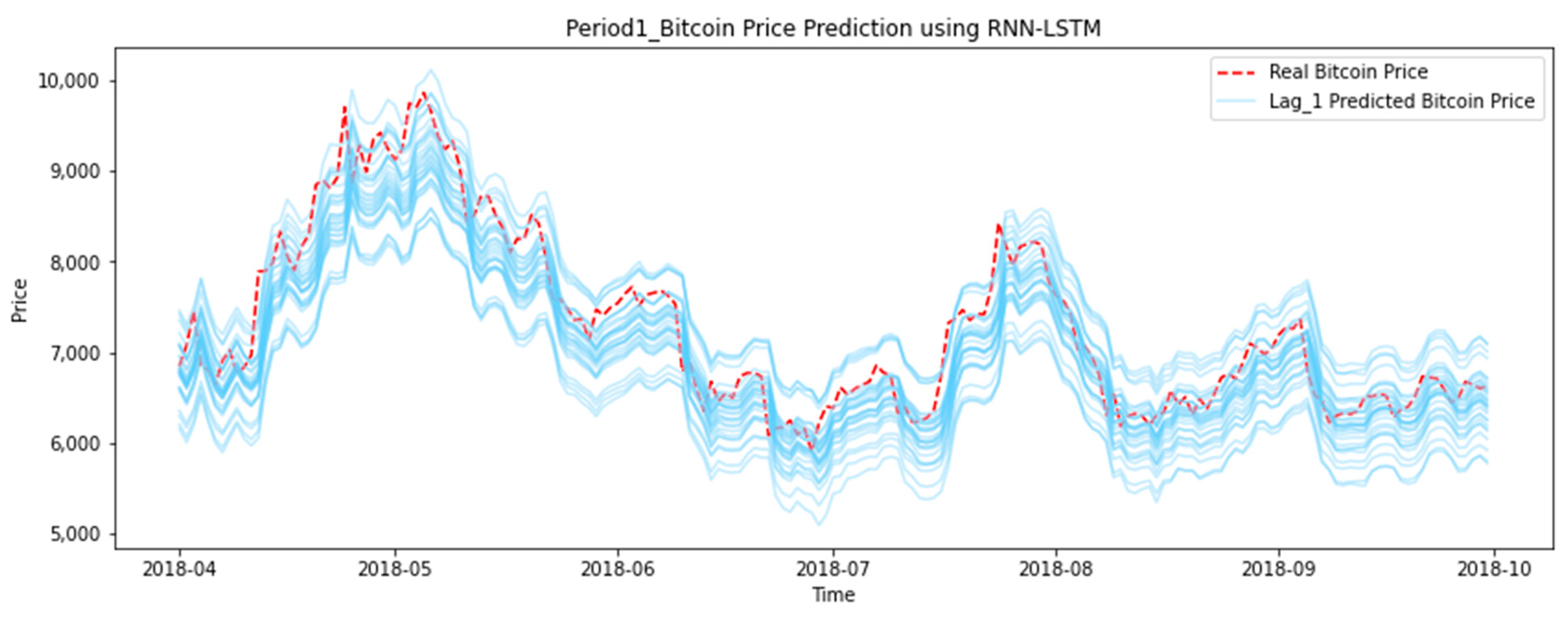 RPubs - Bitcoin Modelling and forecasting using time series