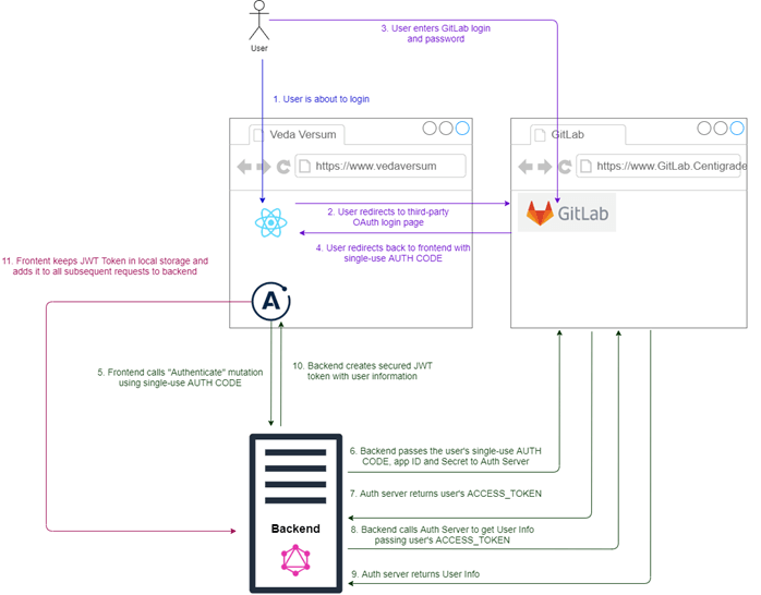 WP Login and Register using JWT – إضافة ووردبريس | ecobt.ru العربية