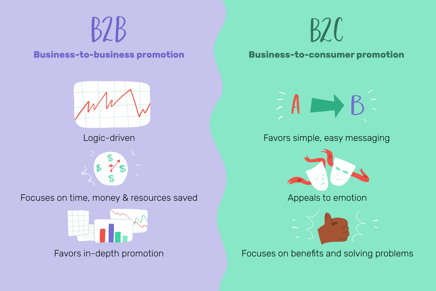 B2B – BTC TouchPoint