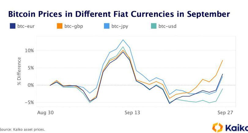 Convert 1 BTC to GBP - Bitcoin to Pound Sterling Exchange Rate