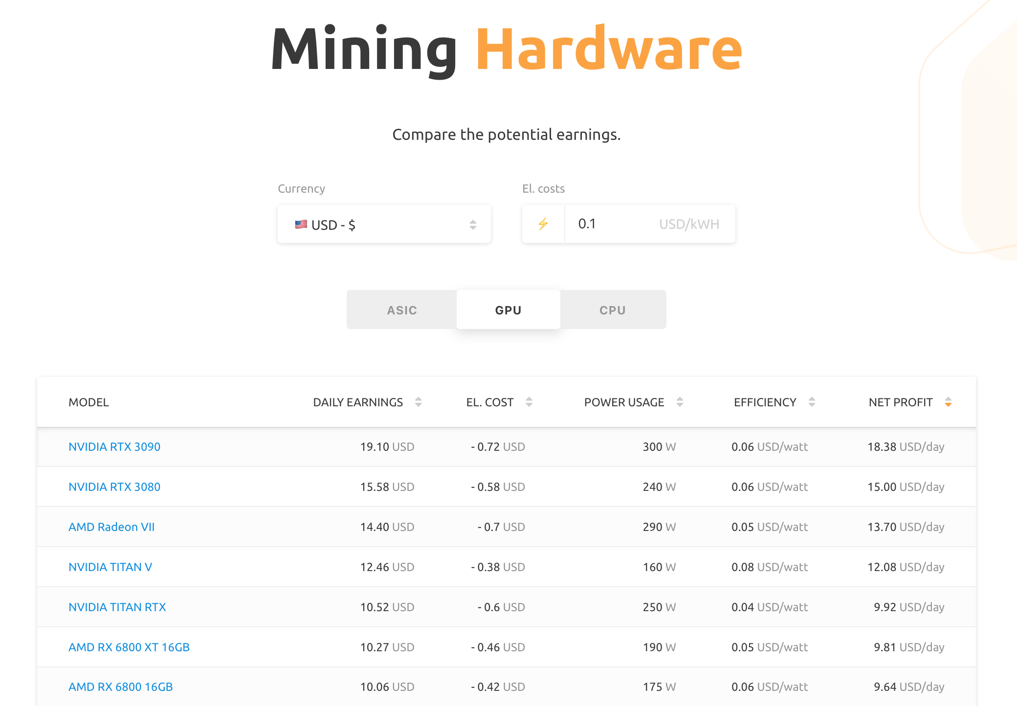 NiceHash Review The Best Mining Power Marketplace?