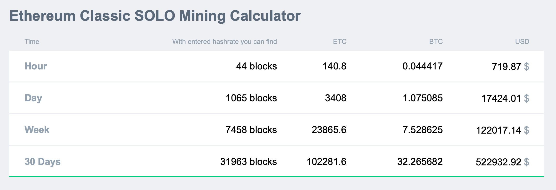 10 Best Crypto Mining Profitability Calculators in 