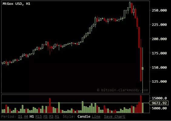 Can Bitcoin Lose Its Value? - ecobt.ru