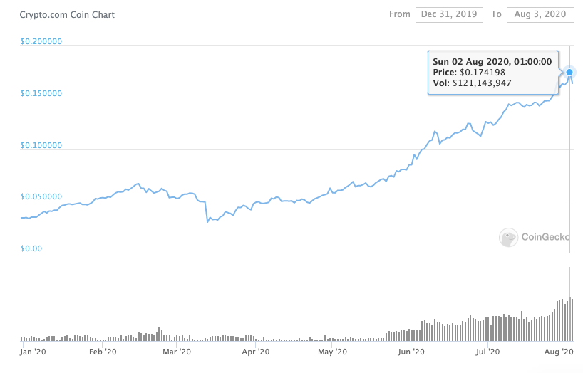 MCO Price Today - MCO Coin Price Chart & Crypto Market Cap