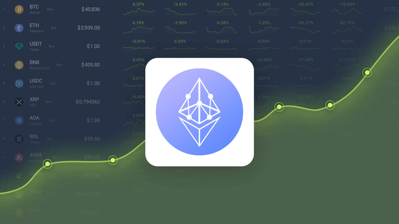ETHPoW Price Prediction: How Big Will ETHW Be in 5 Years?