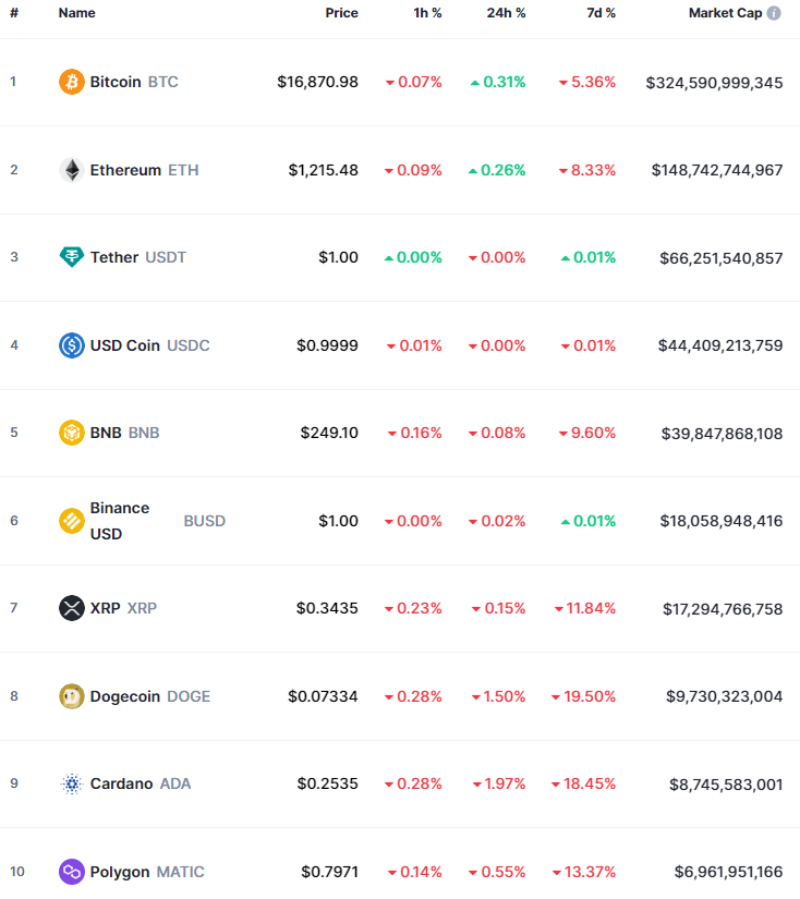 Crypto trading and Bitcoin prices: evidence from a new database of retail adoption