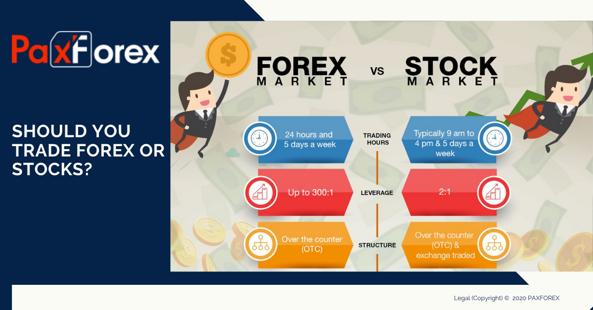 Forex vs Stocks: What are the Differences? | CMC Markets