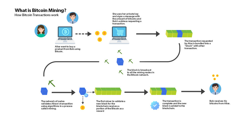 Bitcoin Algorithm Explained - Mycryptopedia