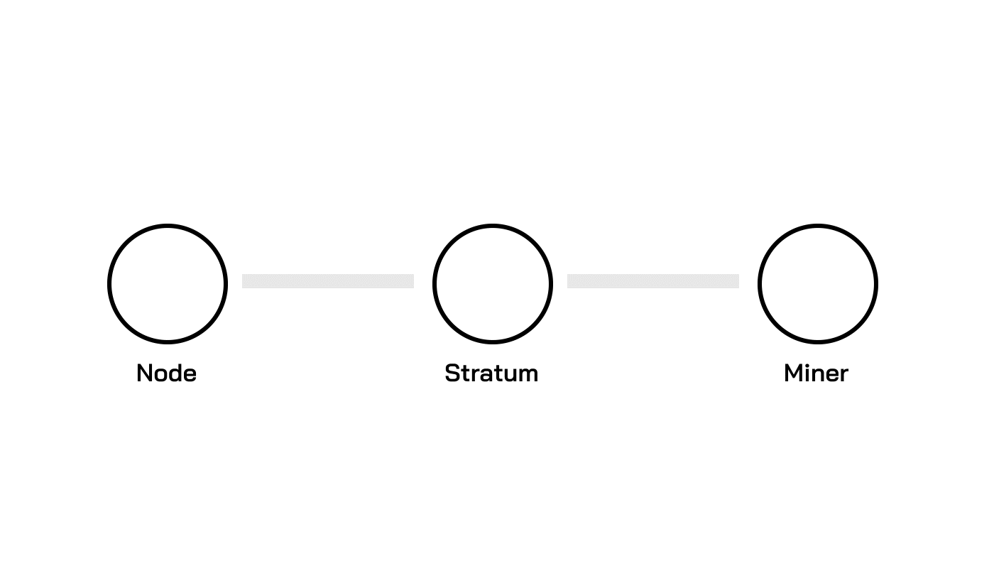 AUR (en) - stratum-mining-proxy