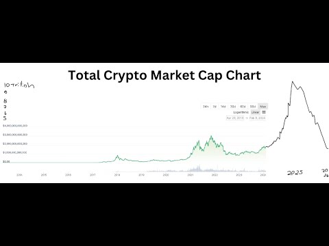 Bitcoin (BTC) Price Prediction - 