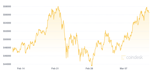 Reports show scammers cashing in on crypto craze | Federal Trade Commission