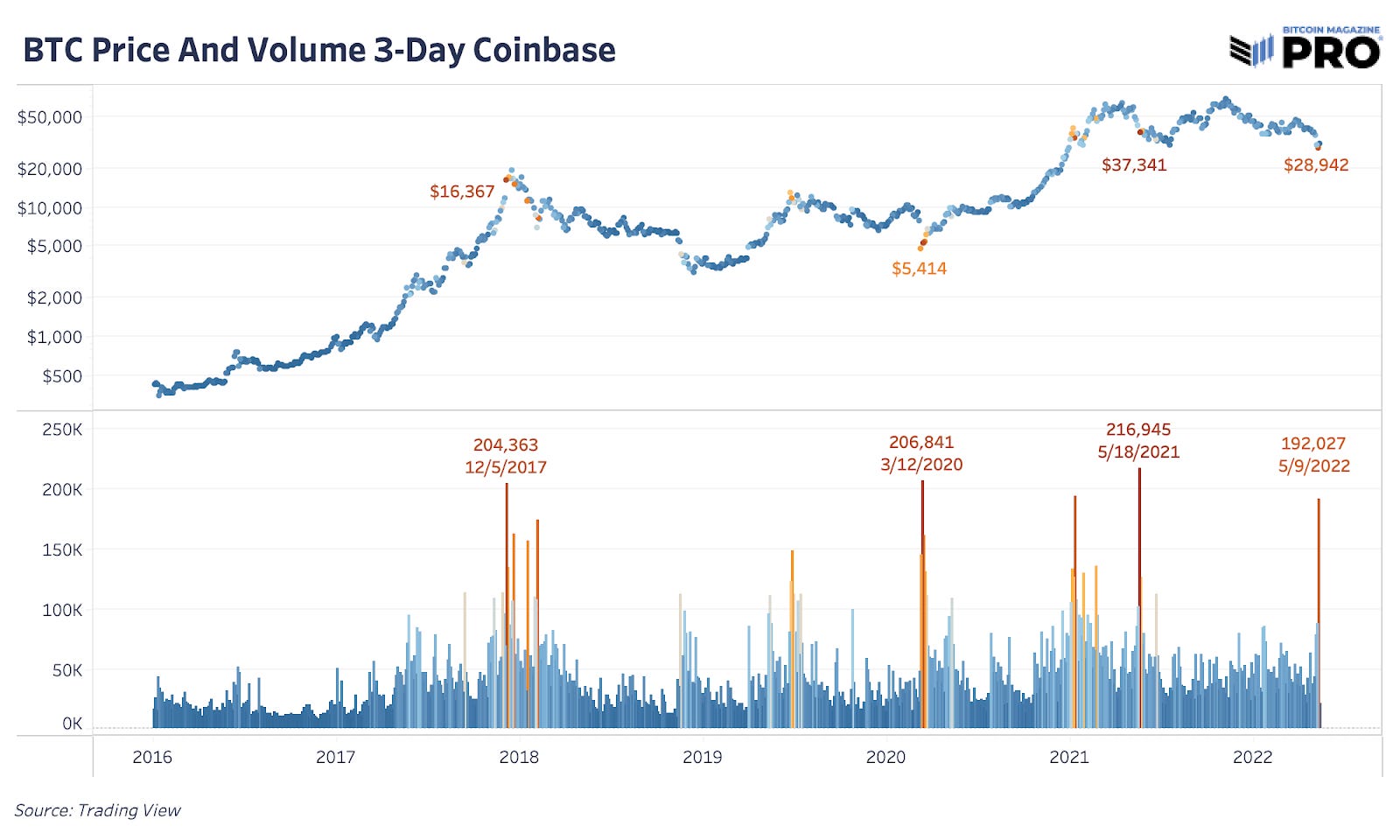 Bitcoin price today, BTC to USD live price, marketcap and chart | CoinMarketCap