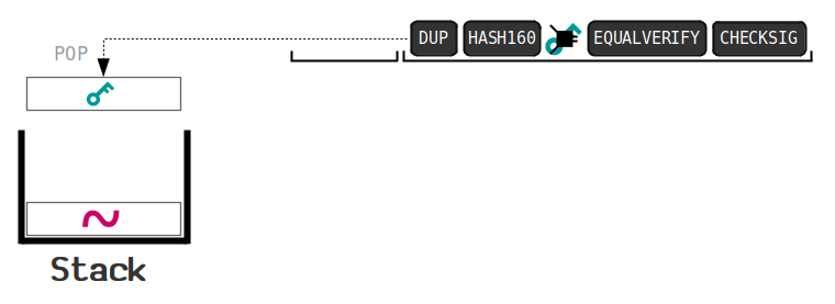 Bitcoin script 