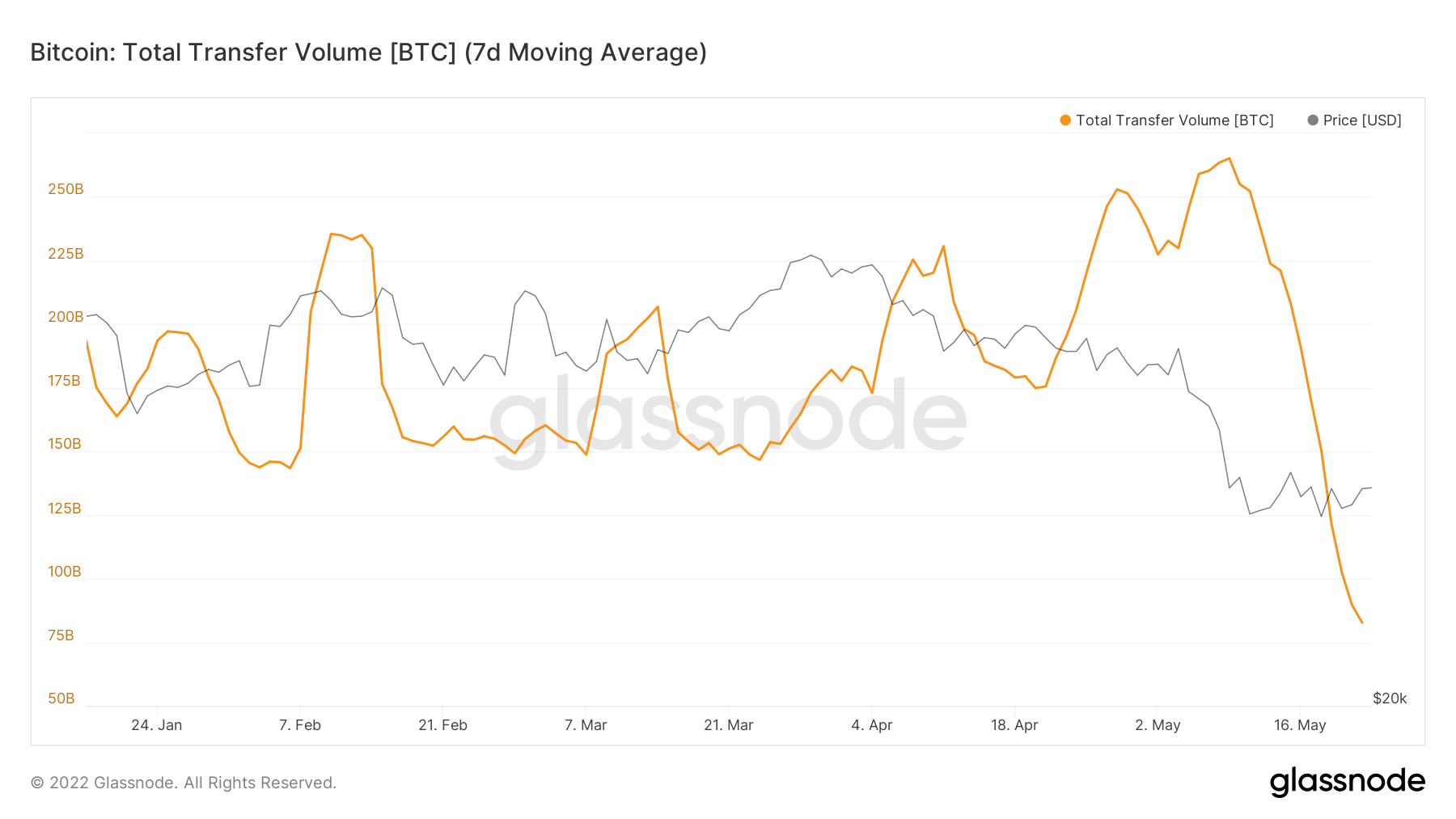 Bitcoin Pro Price (BTCP), Market Cap, Price Today & Chart History - Blockworks