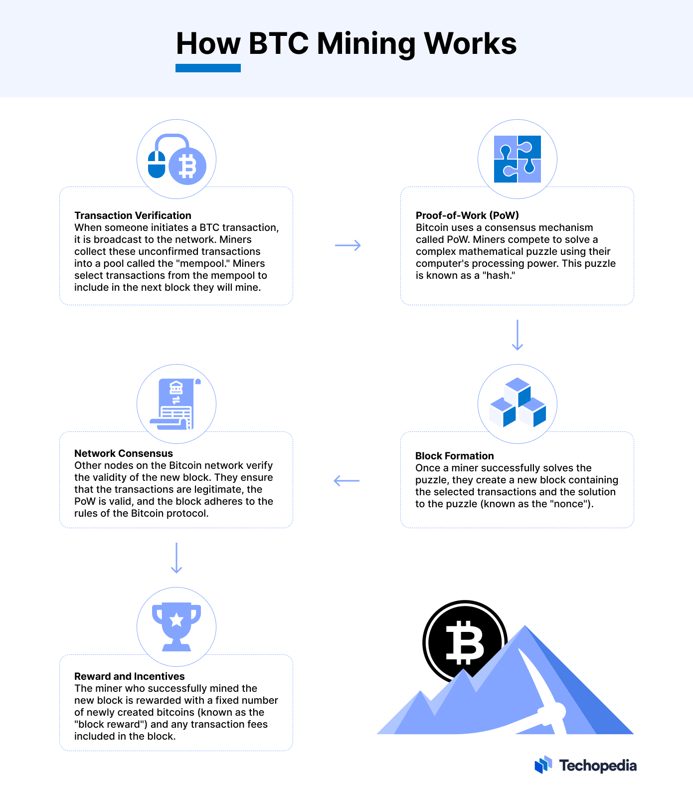 Presentations -> How the Bitcoin Protocol Actually Works