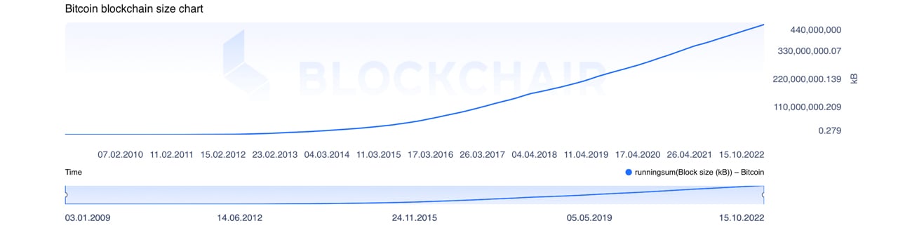 Bitcoin blockchain pruning - How to reduce Bitcoin core wallet file size