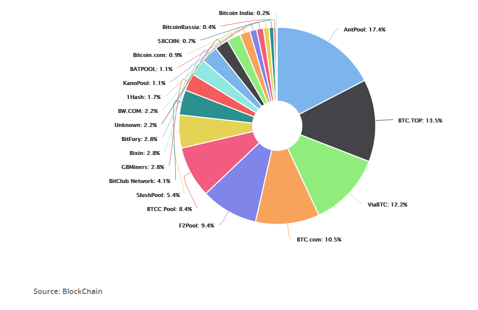 Litecoin - Open source P2P digital currency