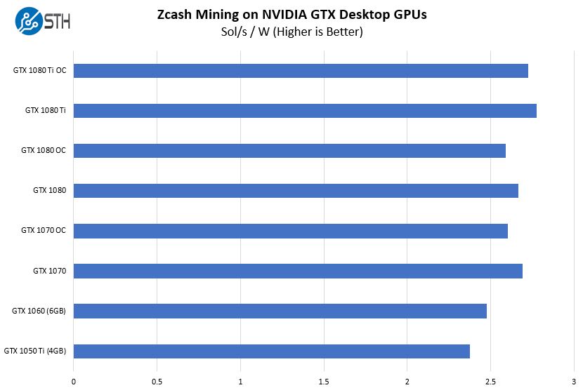 What is sol/s ? how do i convert sol/s to hashrate? - Mining Support - Zcash Community Forum