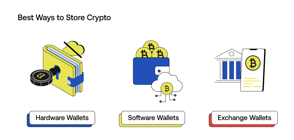 What's The Best Way to Store Crypto? | Ledger