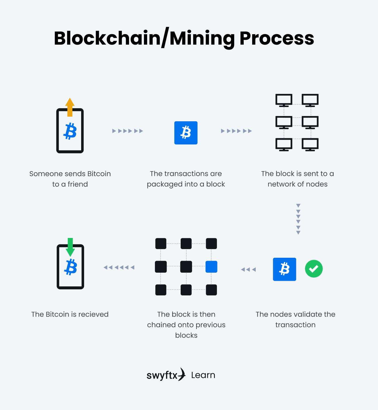 What is BTC Mining and How It Works