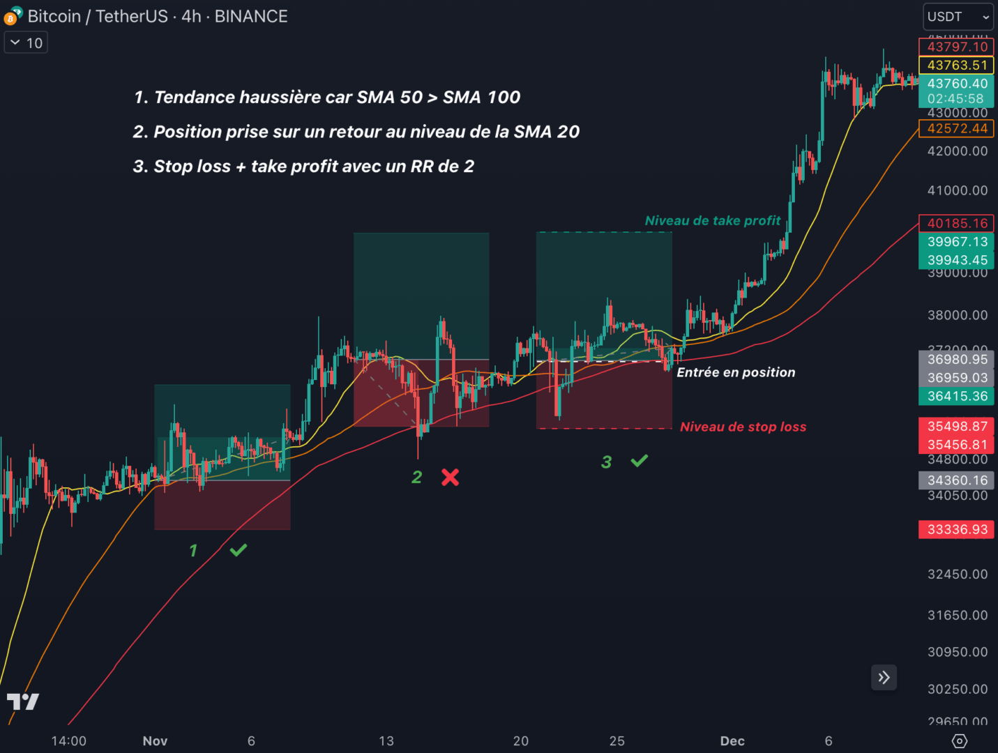 Using algorithmic trading to analyze short term profitability of Bitcoin - PMC