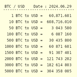 How much Bitcoin (btc) in JPY? Convert cryptocurrency rates | CoinUtil