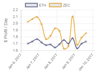 Bitcoin (BTC) SHA | Mining Pools