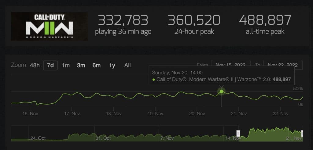 Steam Charts June | Rock Paper Shotgun