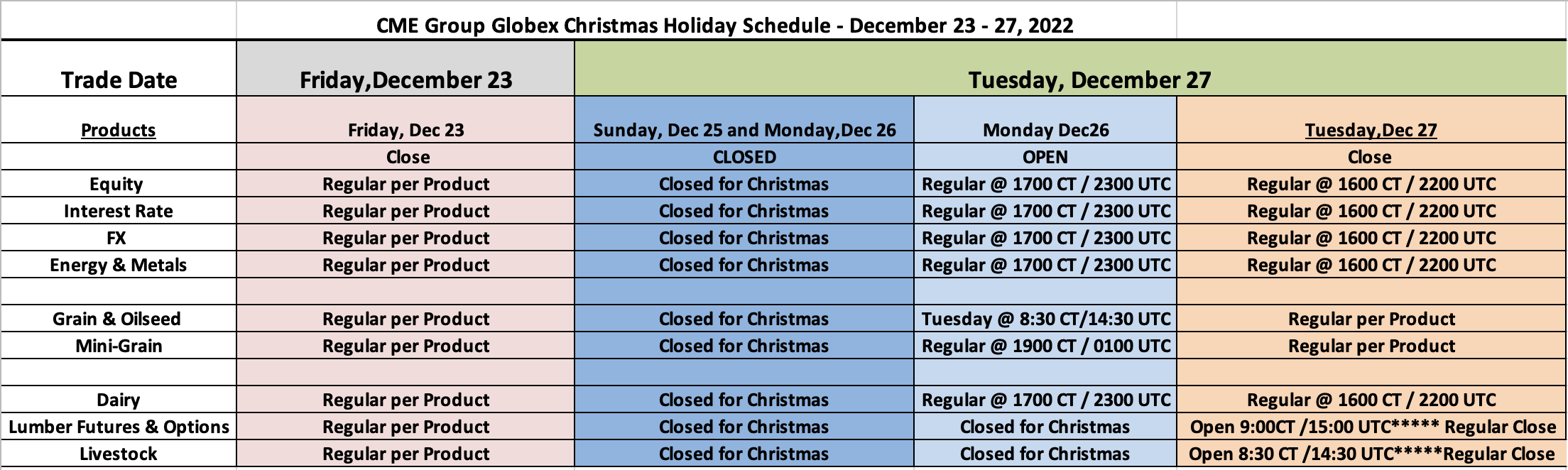 Regular trading hours for CME futures – TradingView Blog