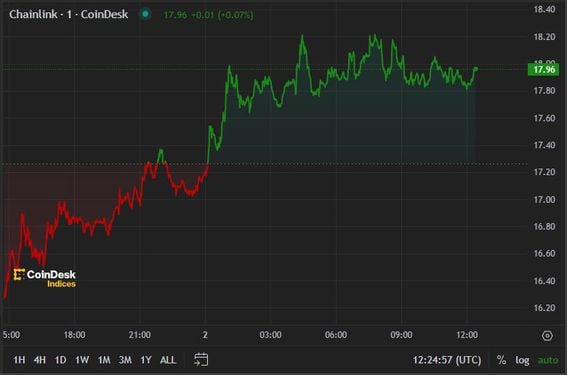 CoinDesk Bitcoin Futures