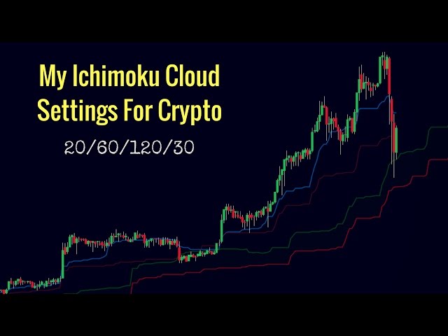 What Is the Ichimoku Cloud Technical Analysis Indicator?