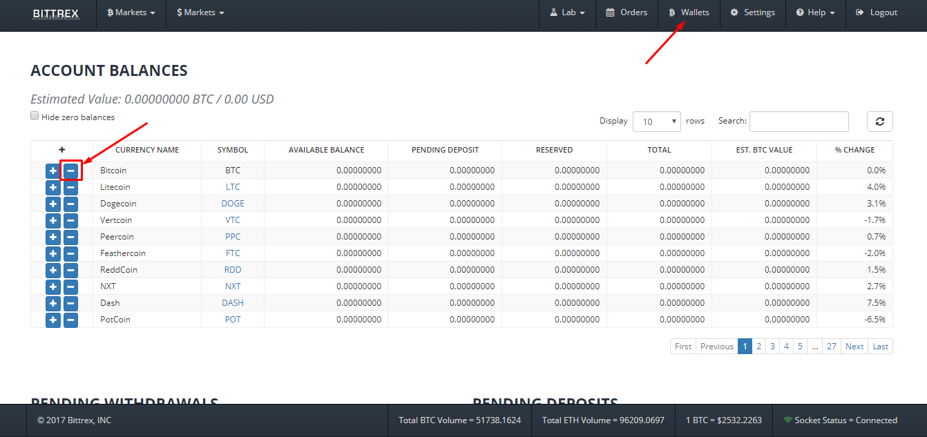 Bittrex Global Login | Log In To Your Bittrex Global Account