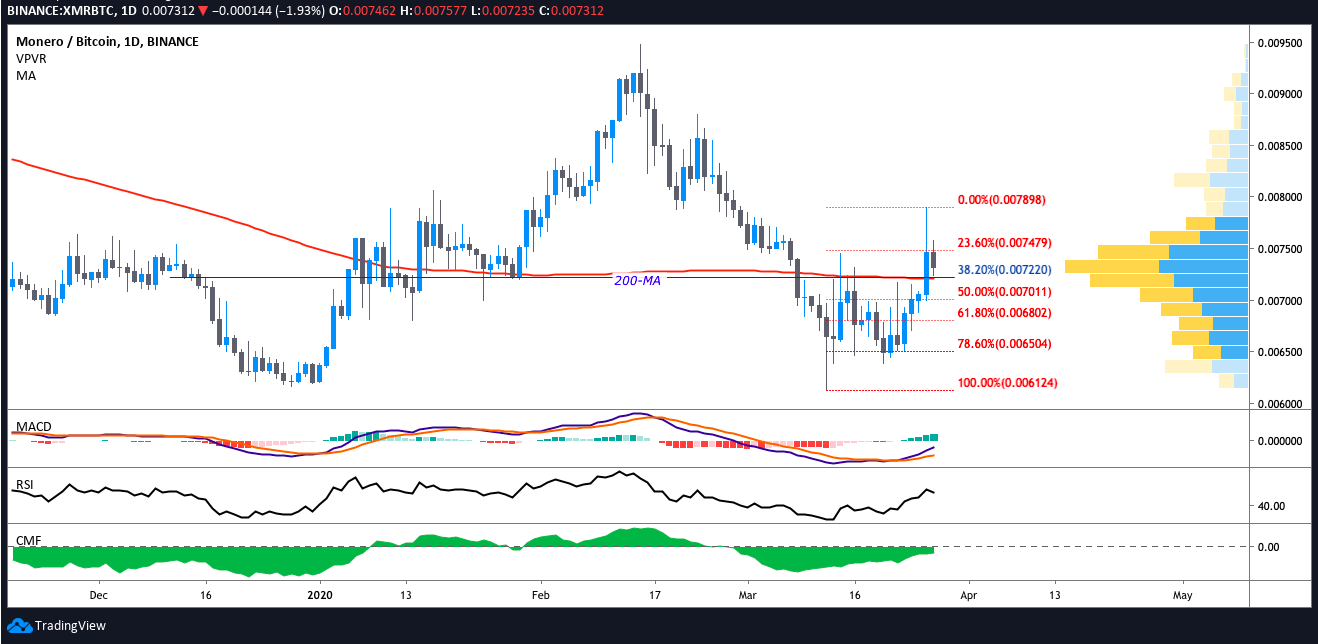 () XMR/BTC - Buy, Sell, Exchange Monero (XMR) to Bitcoin (BTC)