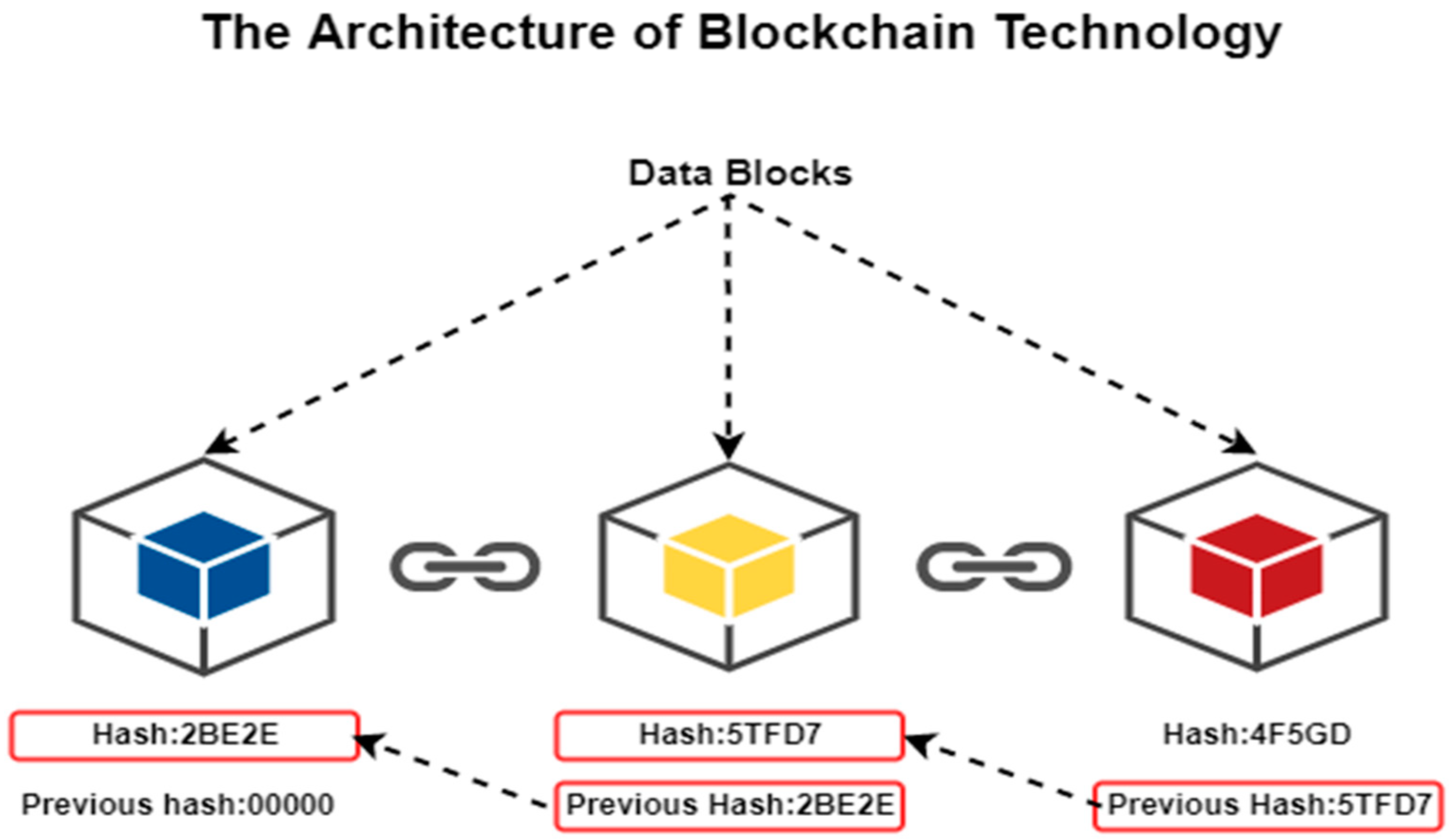 Blockchain: unveiling its potential for Customs and trade – WCO