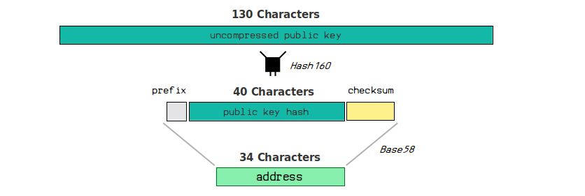 Transaction - Bitcoin Wiki