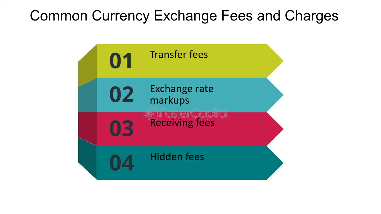 Foreign Exchange | Making Currency Payments | Currency Wave