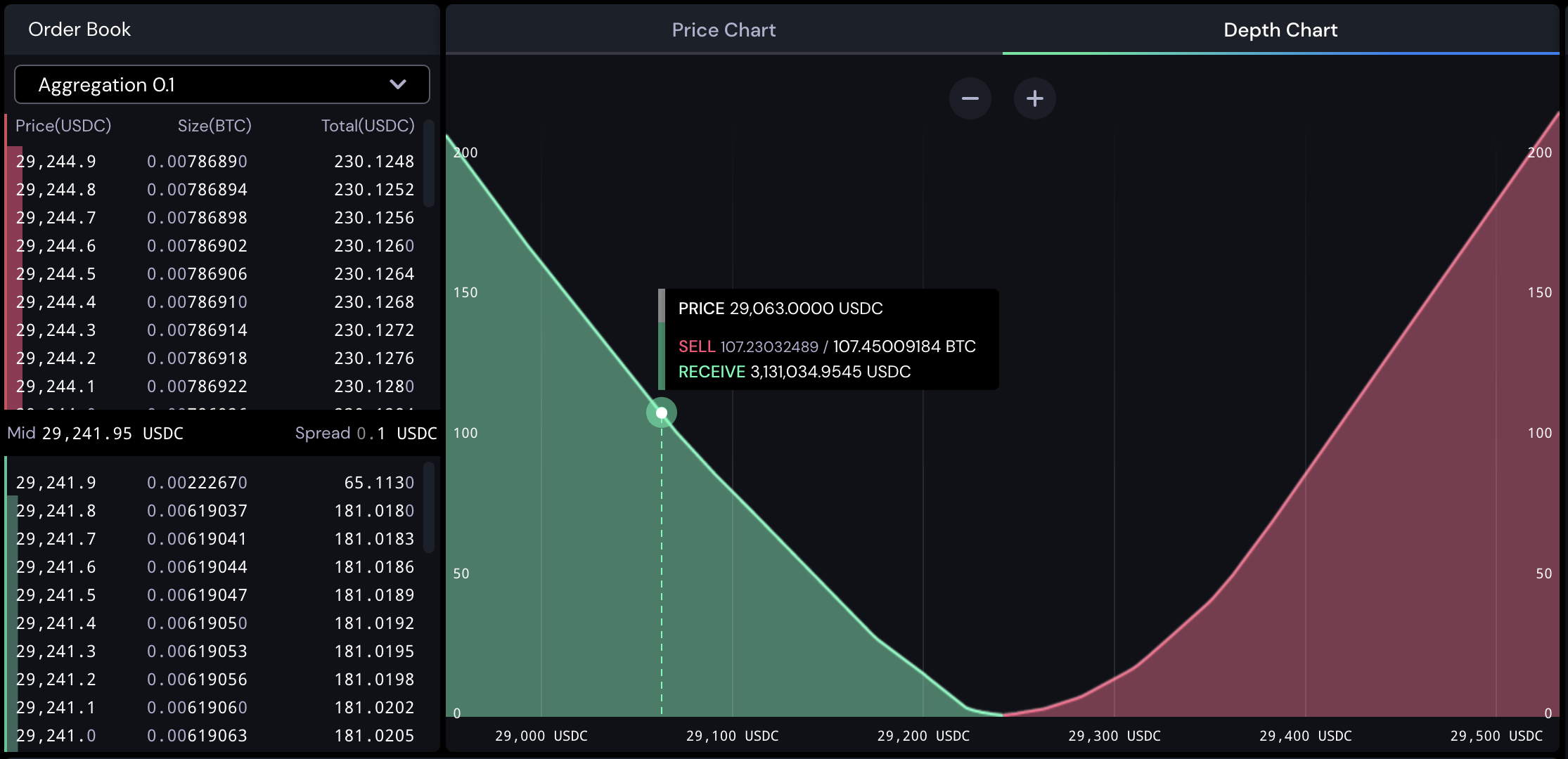 Demystifying the Market Depth Chart