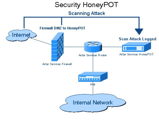 Explained: Crypto honeypot scams and how to avoid them