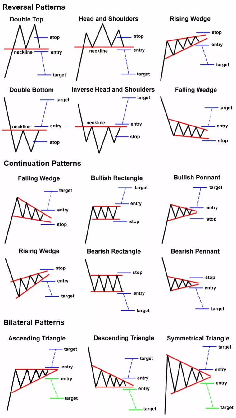 How to Develop a Winning Trading Strategy with Forex Babypips – Forex Academy