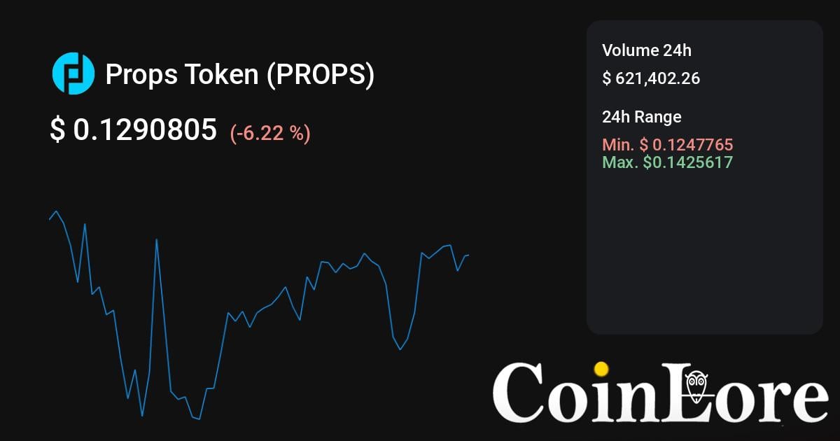 Propbase price today, PROPS to USD live price, marketcap and chart | CoinMarketCap