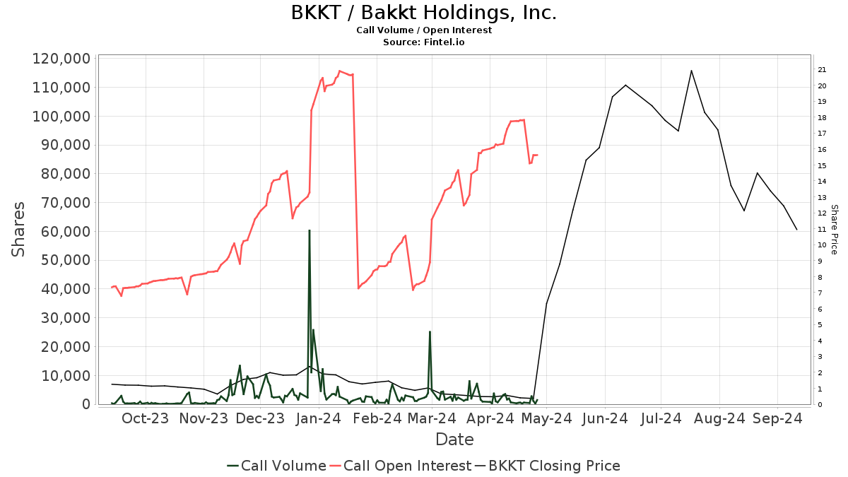 Bakkt® | Crypto Custody, Trading, and Onramp Solutions